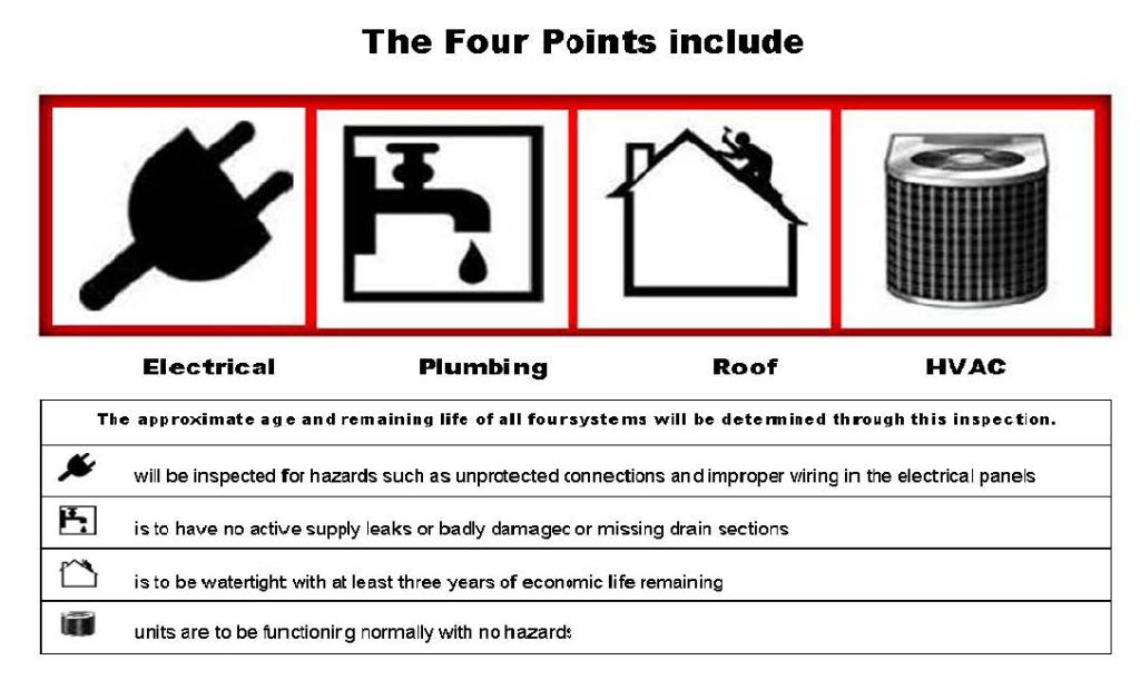 4 POINT INSPECTION PURPOSE AND WHAT INSPECTORS LOOK FOR DURING A FOUR POINT INSPECION.
